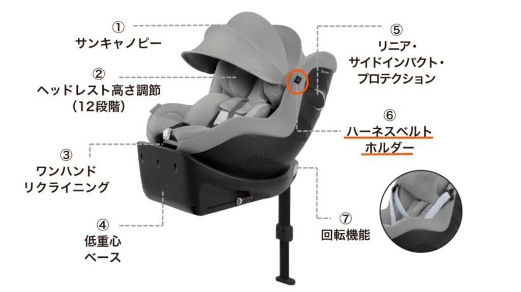 シローナG　ハーネスベルトホルダー　拡大